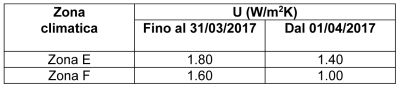 risparmio_energetico_serramenti