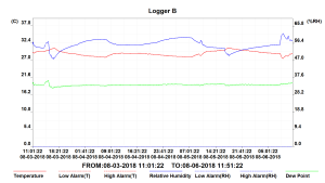 logger1_andamento_temperatura_umidita