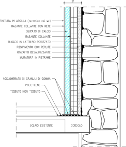 risalita_perlite_contro-parete_muro